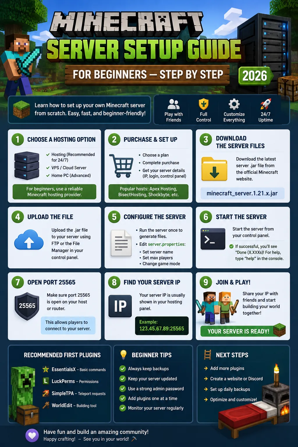 Step-by-step Minecraft server setup guide for beginners showing control panel, plugin installation, and spawn building